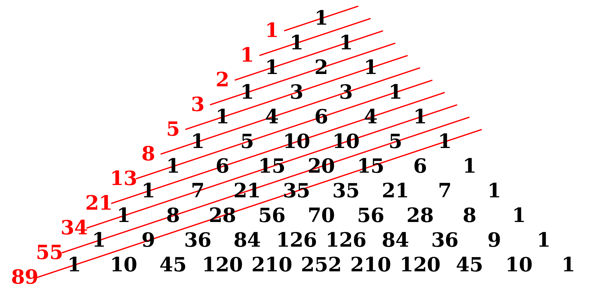 Fibonacci 標 準 答 案 - Clay-Technology World