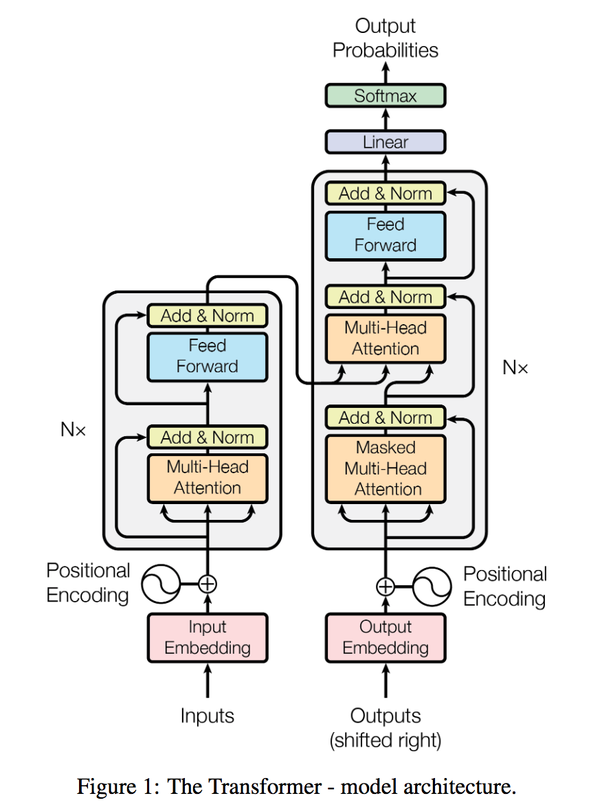 [PyTorch] How To Use HuggingFace Transformers Package (With BERT ...