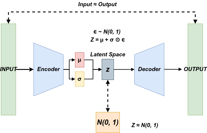 [Machine Learning] Note Of Variational AutoEncoder (VAE) - Clay ...